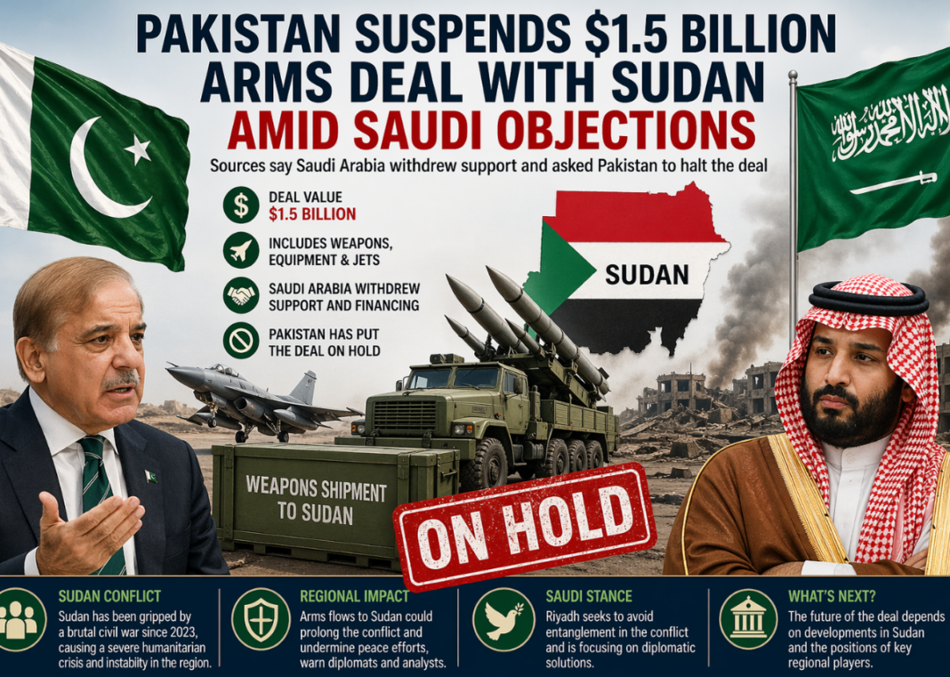 Pakistan Suspends $1.5 Billion Arms Deal with Sudan Amid Saudi Objections